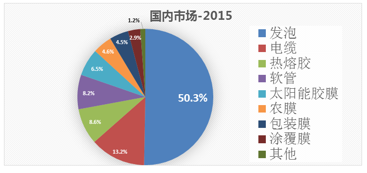 发泡TPU会不会成为EVA树脂在鞋材应用领域的杀手(图1) 发泡TPU会不会成为EVA树脂在鞋材应用领域的杀手(图1)