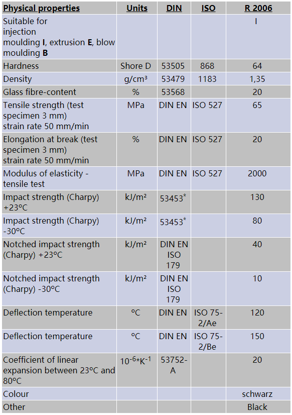 &nbsp;巴斯夫 BASF Elastollan R 2006(图1)